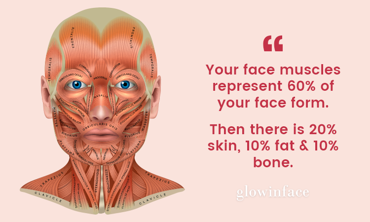 Best exercise for online glowing face